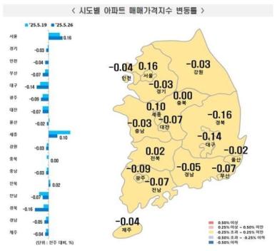 서울 아파트 가격 17주 연속 상승…상승폭도 확대